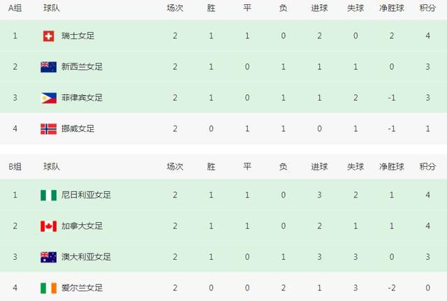 皇马知道他们将失去一个传奇球员，但俱乐部将这视作一个自然过程，更何况莫德里奇已经留得比预期时间更长了。